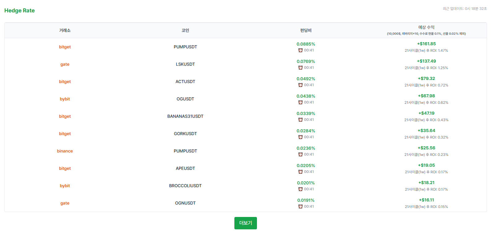 mwhlabs sidebar